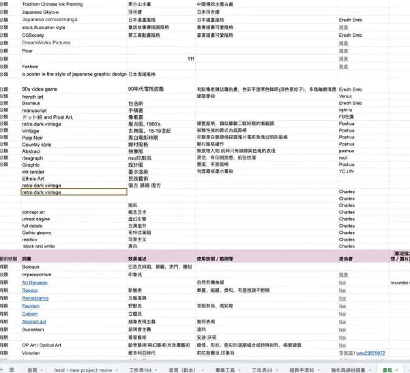 国产大模型，摸着OpenAI过河