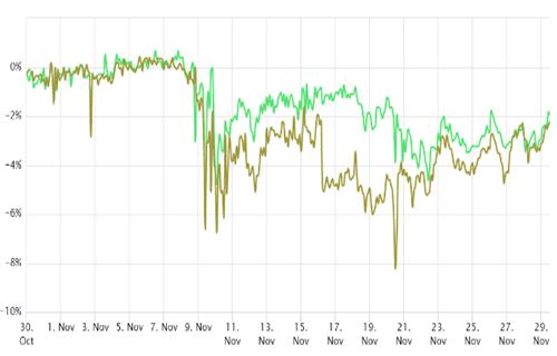 以太坊衍生品看起来看跌 但交易员认为ETH底部在