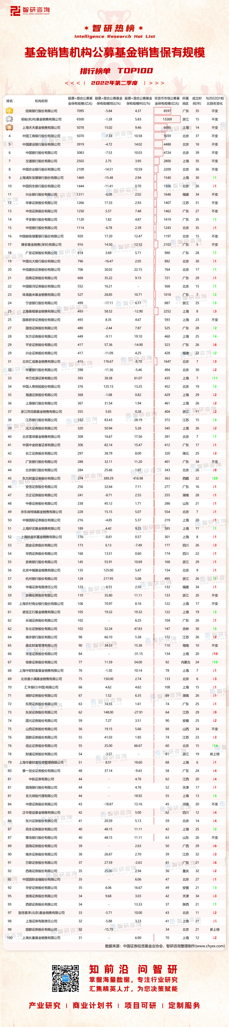 深圳的基金公司排名(深圳私募基金公司排行榜)