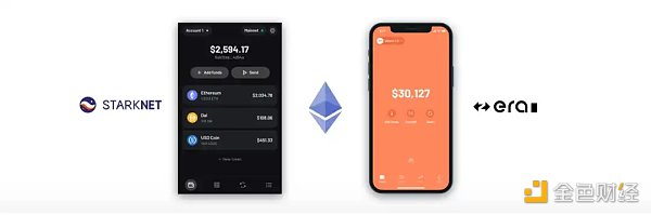 L2 Summer将至？一文掌握StarkNet技术原理及生态