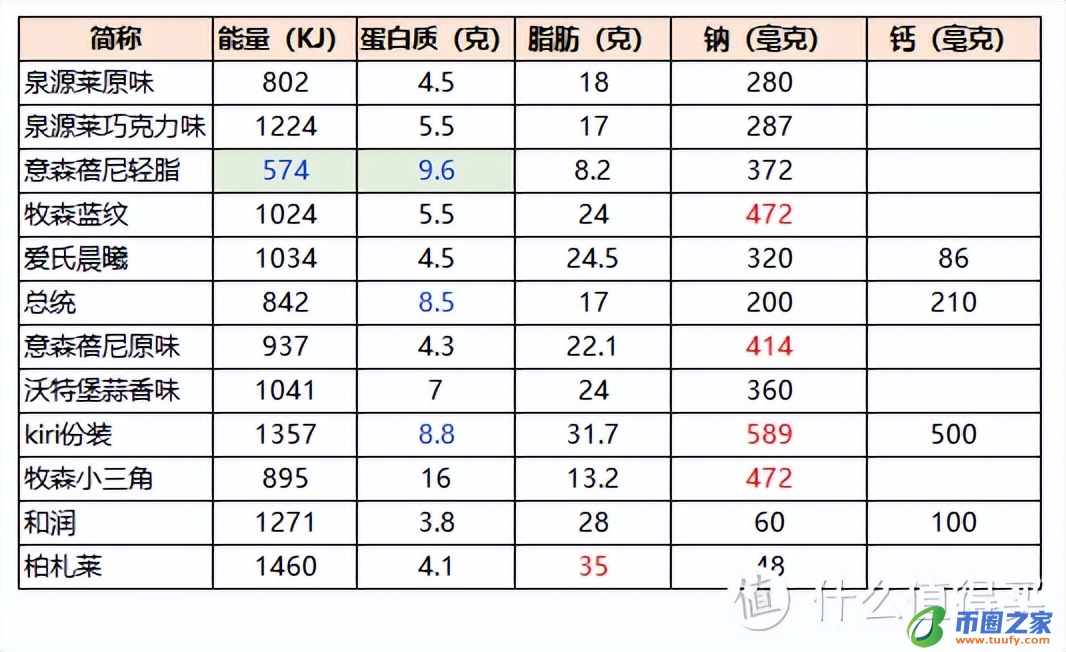 奶酪是什么味道的（奶酪是什么味道的东西）