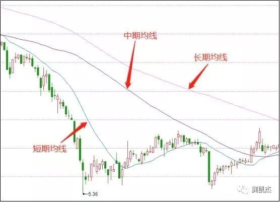 炒股知识(炒股知识与操盘技巧)