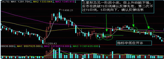 股票如何看k线图(怎么看股票的k线图)插图8 股票如何看k线图(怎么看股票的k线图)