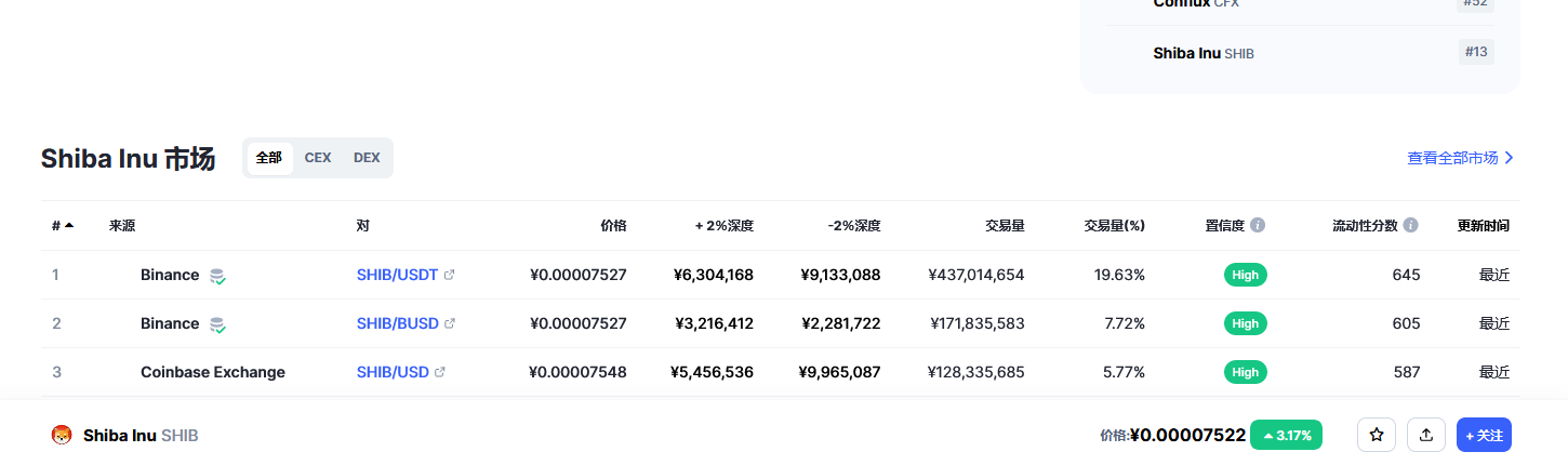 shib币价格多少 shib未来价格预测