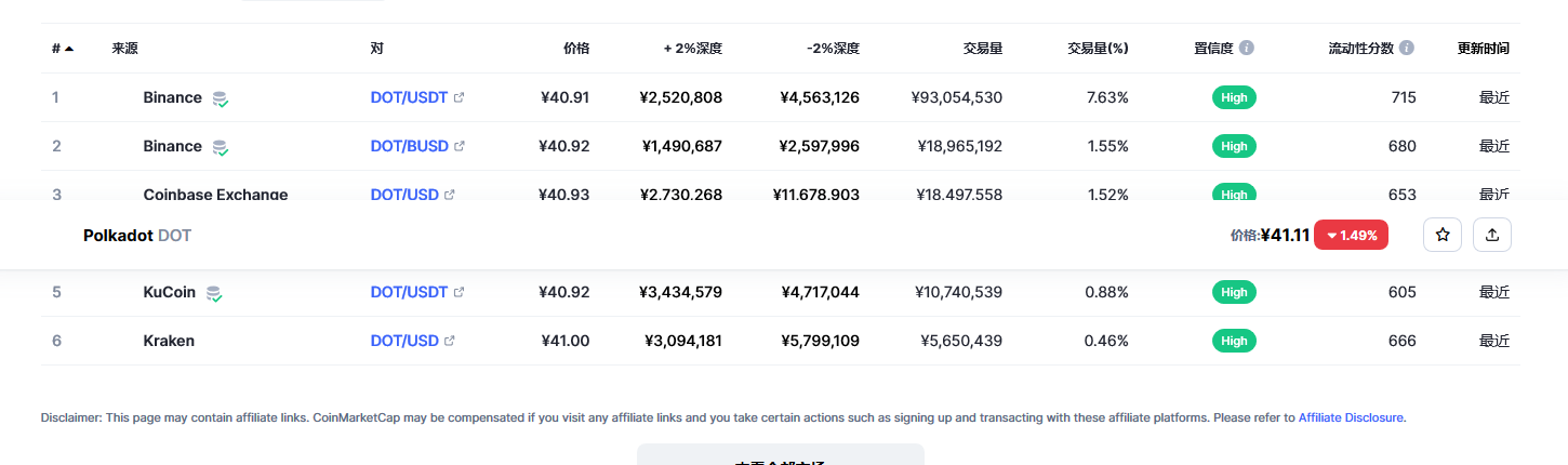 波卡币dot今日价格 波卡币最新消息
