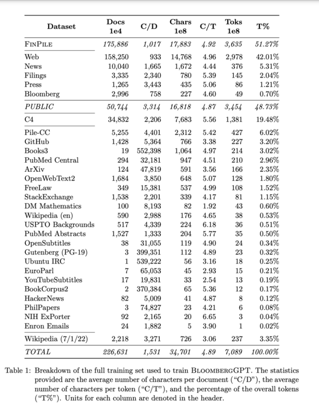 ChatGPT引爆的AI热潮“烧到”金融圈,彭博社推出BloombergGPT,支持金融行业内的各类任务3 ChatGPT引爆的AI热潮“烧到”金融圈,彭博社推出BloombergGPT,支持金融行业内的各类任务3