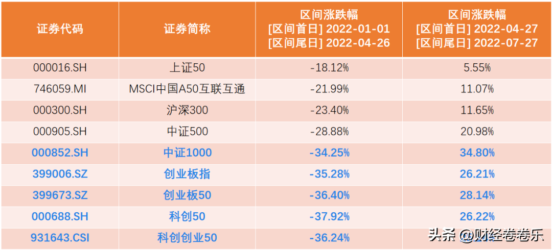 宽基指数基金排名前十名（宽基指数基金排名前十名(宽基指数基金业绩排行榜)）