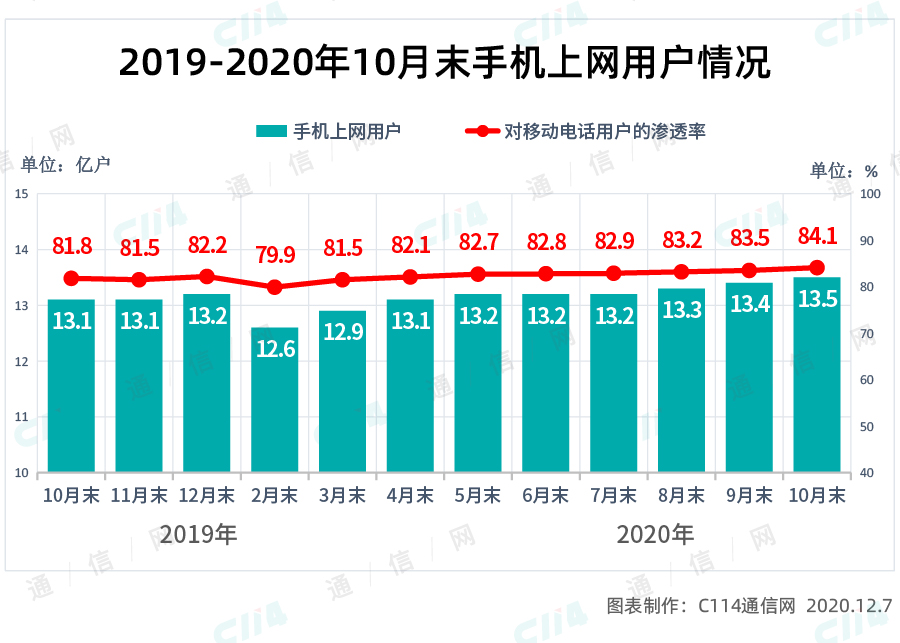 2g怎么恢复4g（华为手机突然2g正确解决方式）