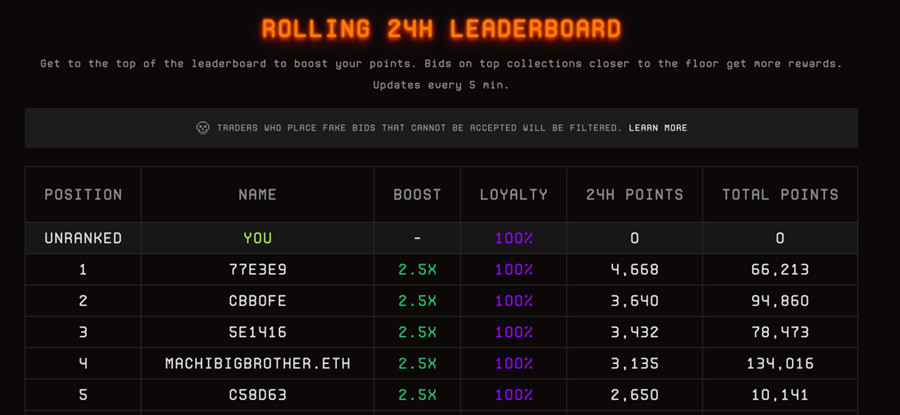 黄立成狂卖无聊猿子系列MAYC大赚850ETH 首次买入BLUR代币
