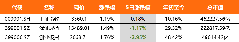 北向资金流入意味着什么（北向资金流出意味着什么）
