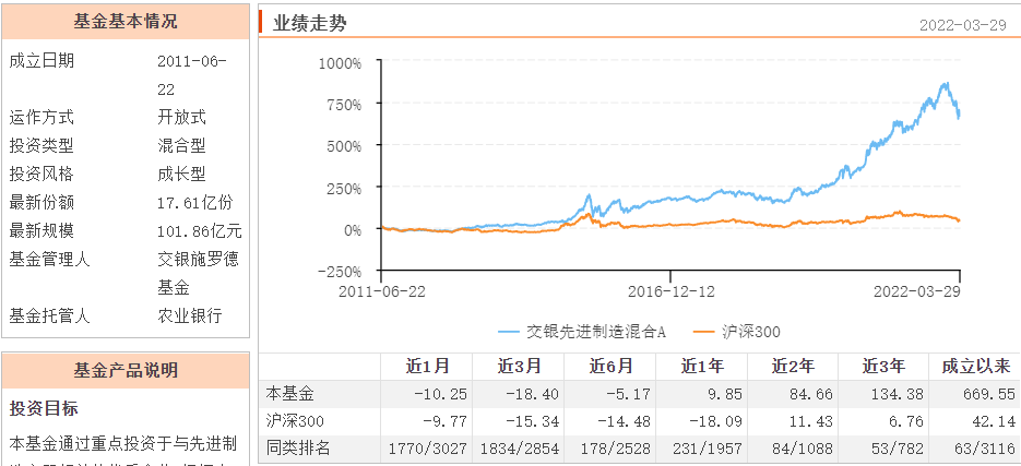 基金四大类（基金分为几大类）
