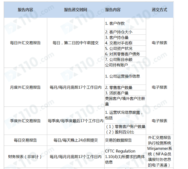 美国全国期货协会颁发的NFA查询
