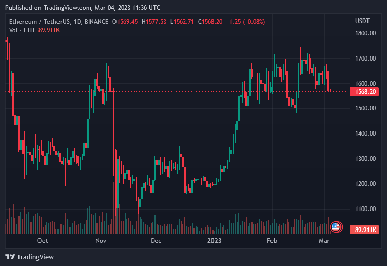 以太坊最新行情预测（ETH目前处于明显的增持范围或将迎接 5,000 美元？）