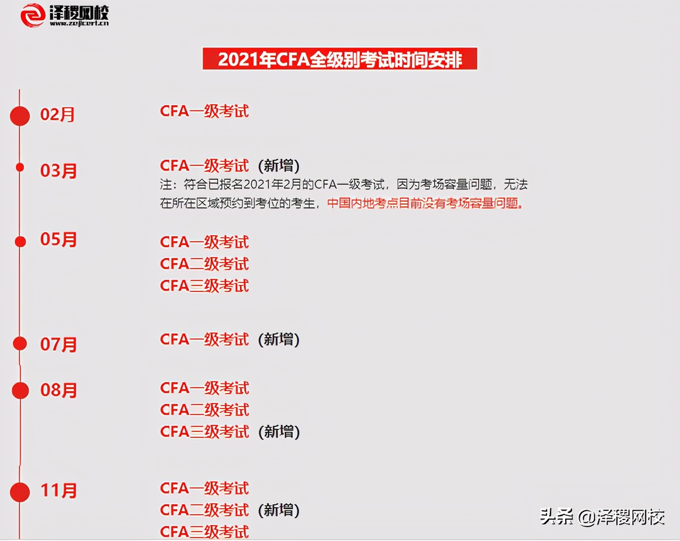 证从考试时间（证从考试时间一年几次）