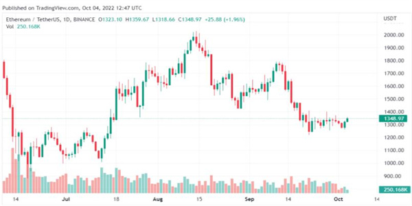 以太坊记录了大量资金流入 尽管它表现得很微妙2