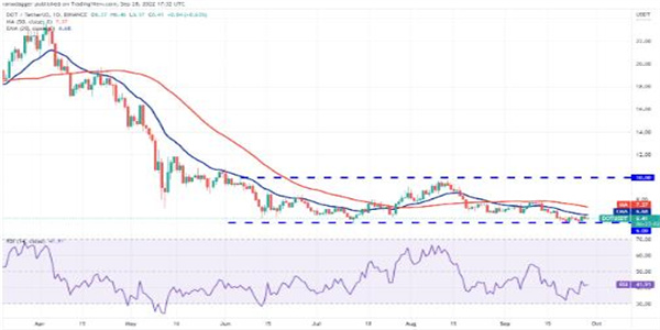 波卡币现在多少钱一个 DOT今日最新行情K线