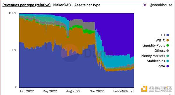 万亿级增量 RWA将成为DeFi下一个增长引擎？