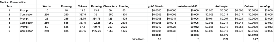 Anthropic：出走OpenAI，Google站队，AGI是天使还是魔鬼？