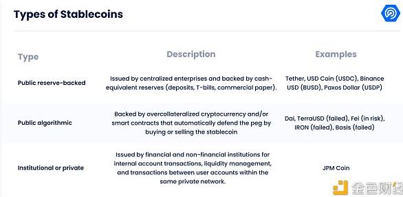 稳定币如何对抗 Terra、Tornado Cash 及以太坊合并的影响？