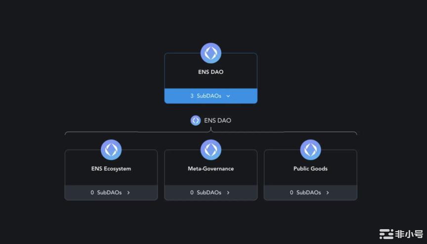 ENS三季度月活跃地址强劲 注册量环比增长71%