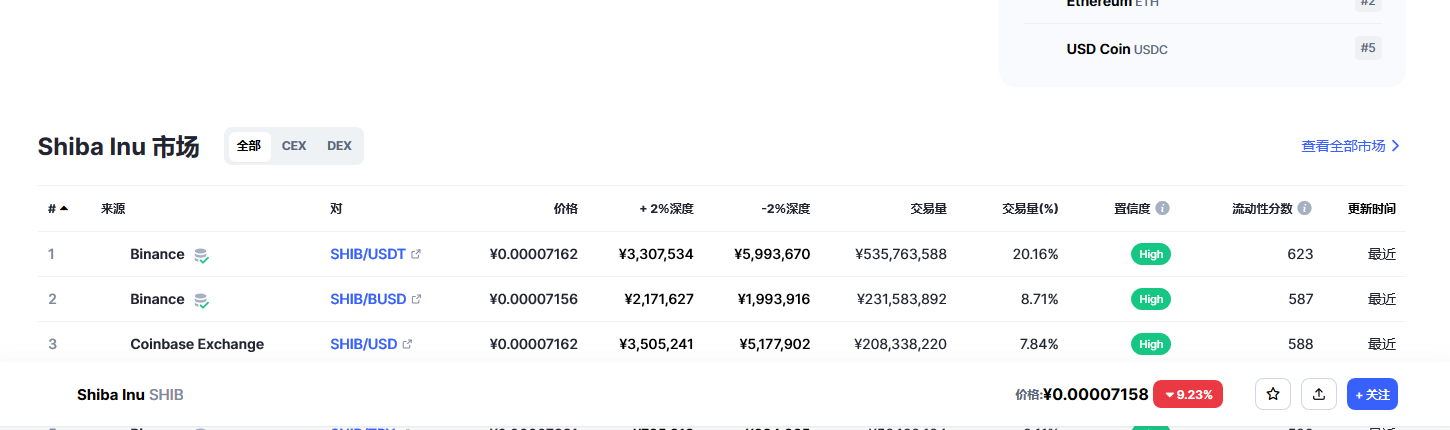 shib今日价格行情 shib最新消息分析