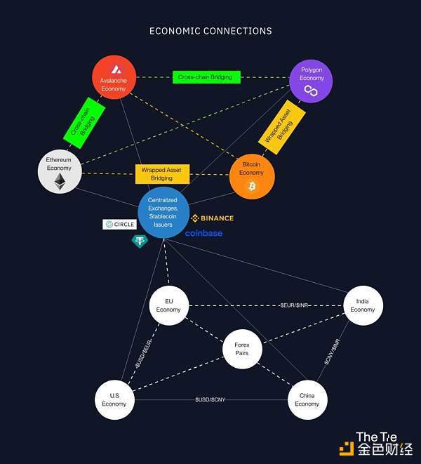 真正重要的监管重点是什么？一文探讨加密治理和监管优先事项