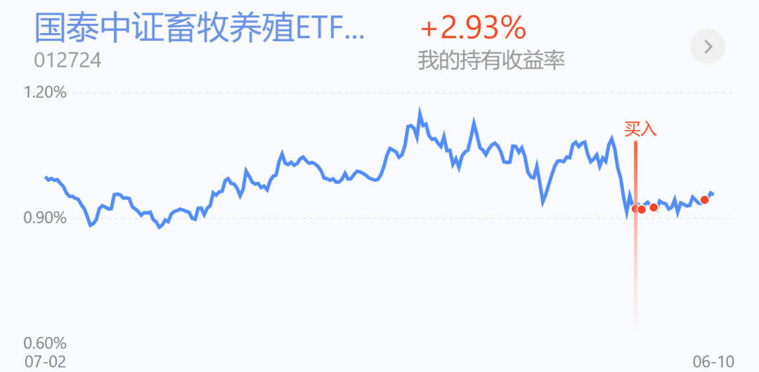 最近哪个基金比较看好（最近那种基金好）