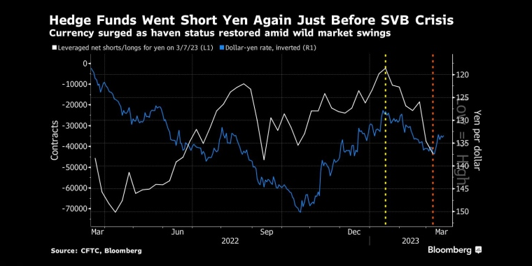 避险需求激增推动日元暴涨，涨势短期可能不会结束1