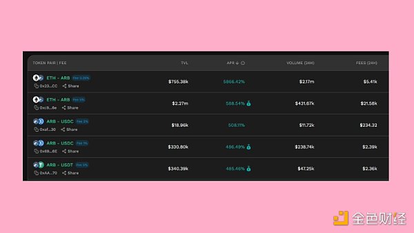 盘点4个提供ARB流动性的DEX：谁的收益率最高？