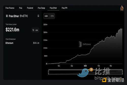 以太坊 Shapella 时刻：流动性衍生品质押赛道或爆发2