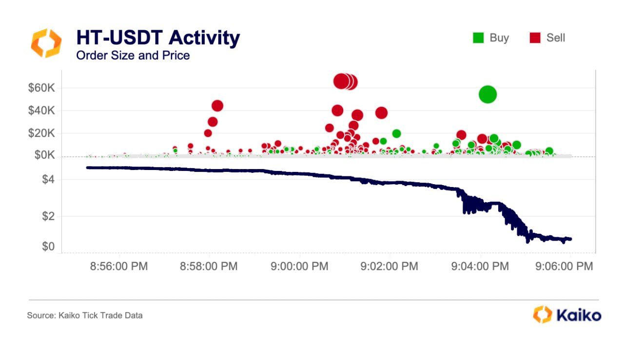 孙宇晨在HT闪崩后安抚市场情绪