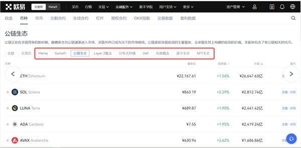 币圈新手买什么币好 加密货币资产选择和投资分析插图1 币圈新手买什么币好 加密货币资产选择和投资分析