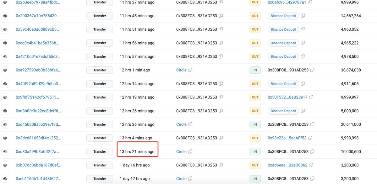 加密货币暴跌原因?神秘基金从Circle提3.12亿枚USDC转交易所