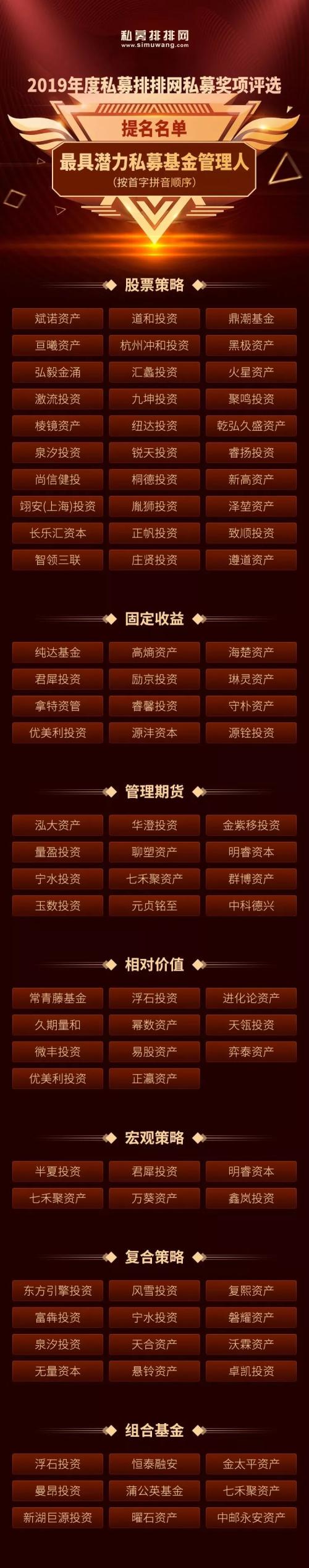 私募排排网企查查（私募排排网数据）1