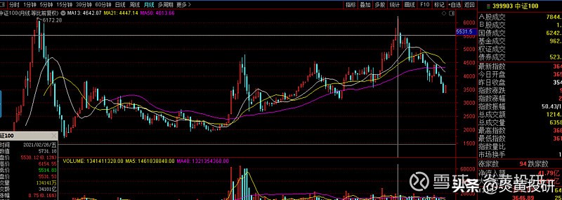 新手买指数基金还是股票基金好（买指数基金还是买股票基金好）1