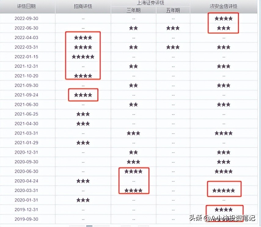 优质基金是如何赚钱的(怎么选择优质赚钱的基金)