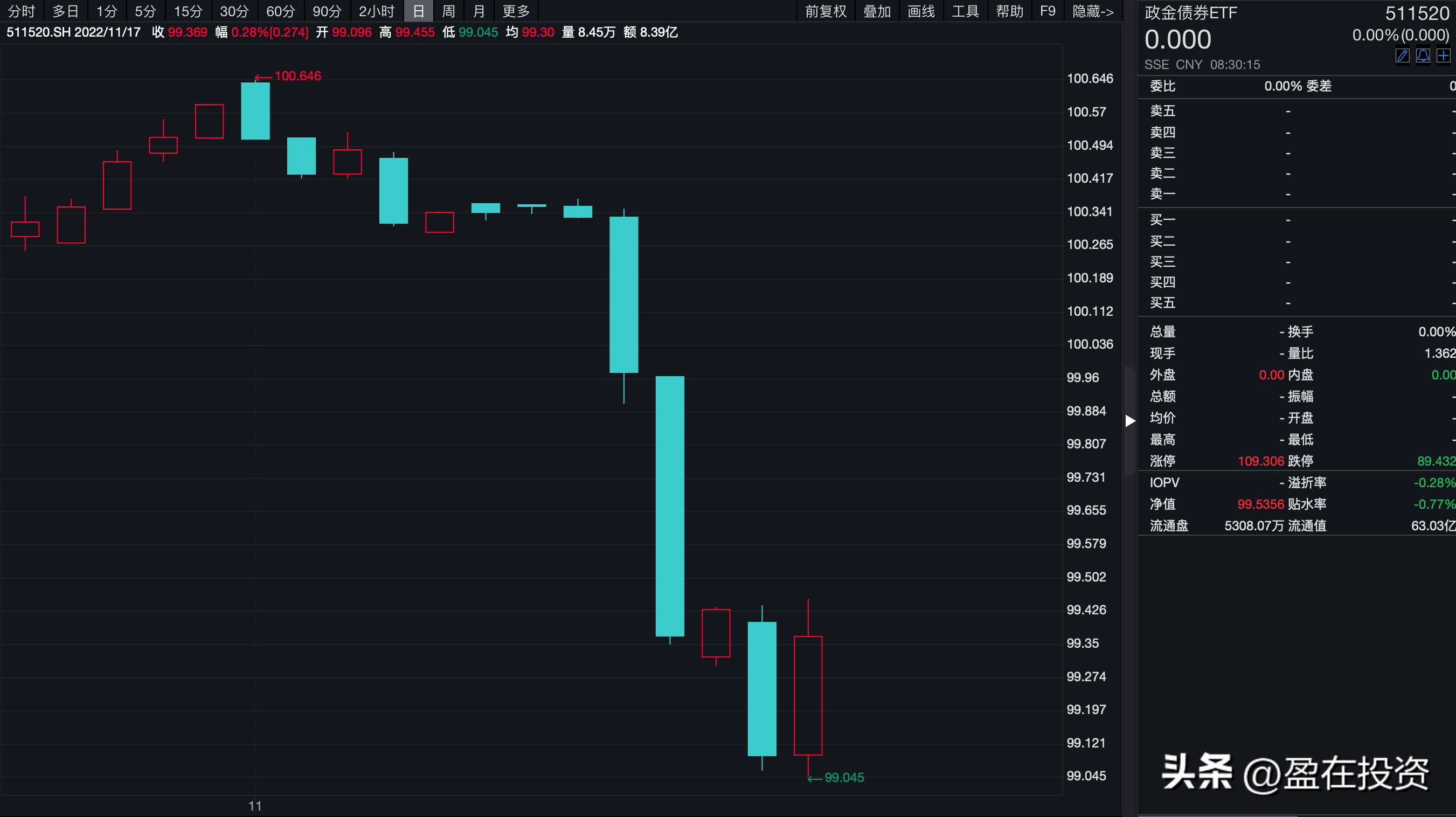 买入0费率债券基金有哪几种方式(为什么有些基金买入是零费率)