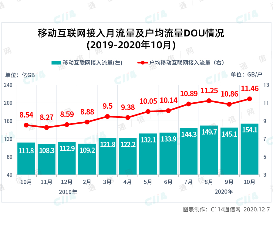 2g怎么恢复4g（华为手机突然2g正确解决方式）