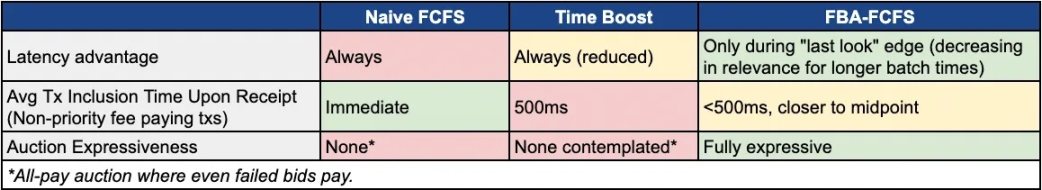 万字全解Rollup排序器的去中心化道路