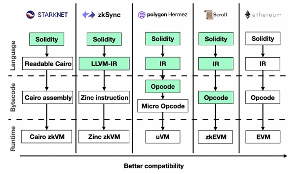 零知识证明正在改变以太坊的游戏规则