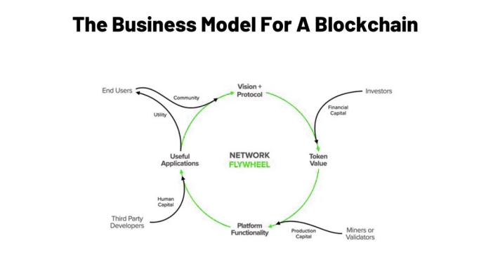 Web3 音乐与 NFT,音乐 NFT 与版权