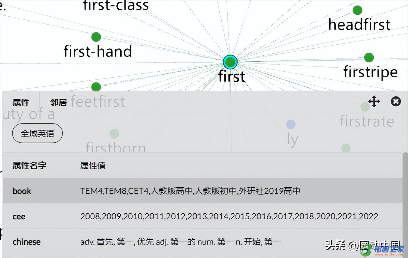 第一用英文怎么写（第一用英文怎么写说）