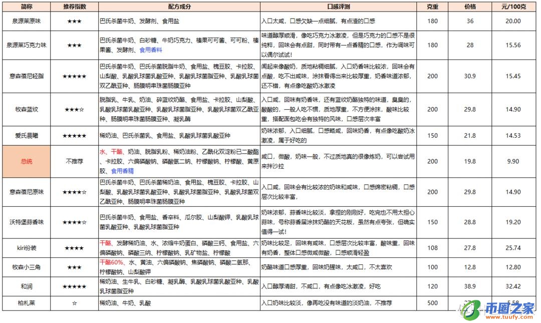 奶酪是什么味道的（奶酪是什么味道的东西）