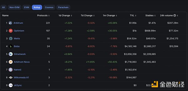 OKX Ventures：以太坊上海升级后 坎昆升级潜在投资机会