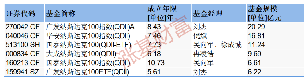 宽基指数基金一览表（宽基指数基金和窄基指数基金）