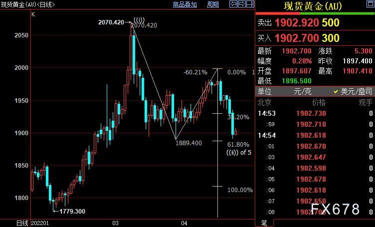 周六福黄金回收价格今天多少一克(周六福黄金今日回收价格表)