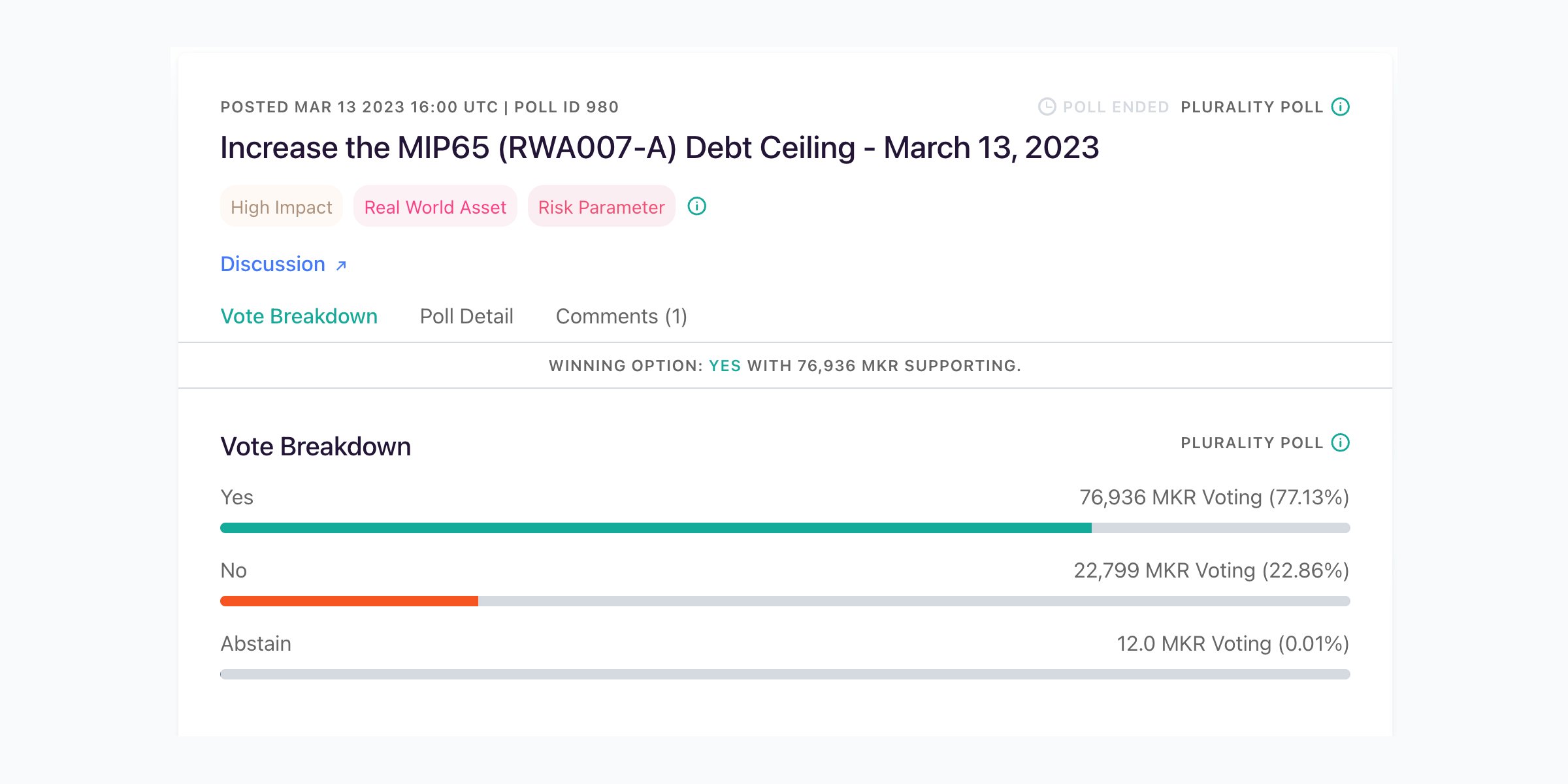 MakerDAO通过提案再买7.5亿买美债!使DAI储备更加多元性