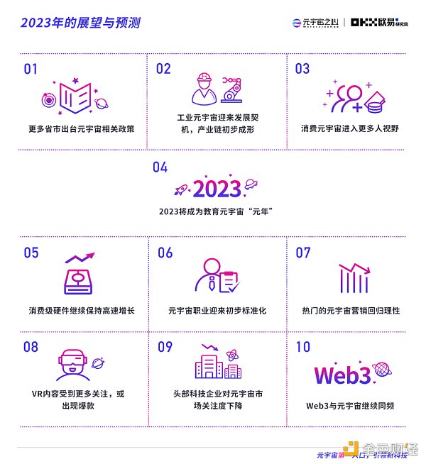 2022元宇宙年度报告：万亿市场拉开帷幕 下个千亿市值公司在哪