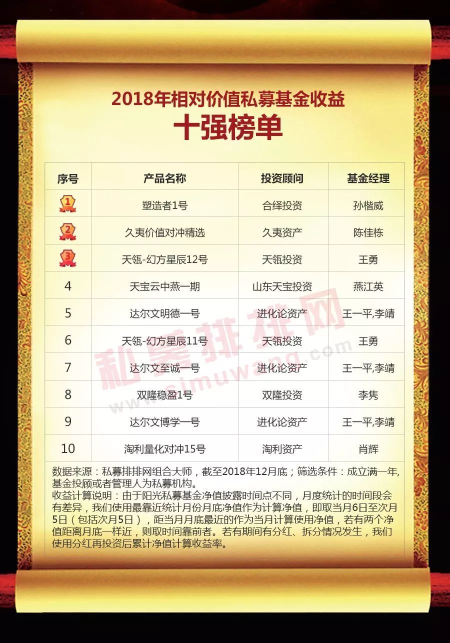 中国私募基金网(中国私募基金有限公司)