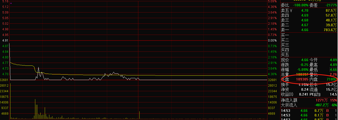 内外盘什么意思（内盘,外盘什么意思）